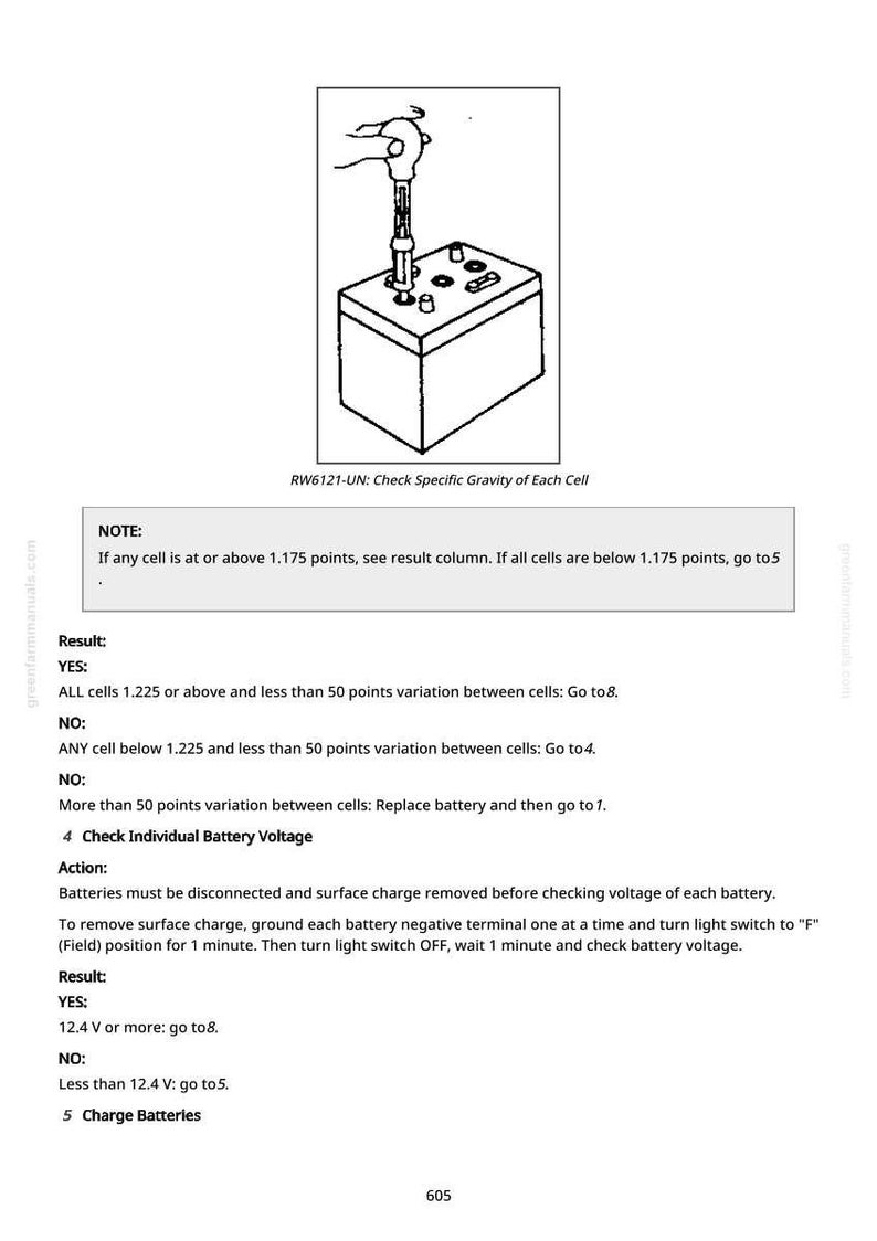 May include: Diagram of a battery with a tool inserted, labeled "RW6121-UN: Check Specific Gravity of Each Cell." Accompanying text provides instructions for checking battery voltage and specific gravity, including "Result: YES" and "NO" scenarios.