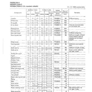 May include: A technical diagram titled "COMMONALITY OF COMPONENT PARTS" showing component commonality in trucks. The diagram includes columns for outdoor and indoor trucks, with text and symbols.