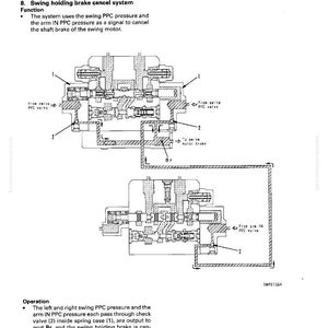 May include: Technical diagram illustrating a swing holding brake cancel system. The image includes labels and arrows showing pressure flow. The text reads "STRUCTURE AND FUNCTION" and "Function". The diagram is monochrome.