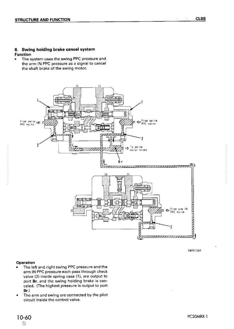 May include: Technical diagram illustrating a swing holding brake cancel system. The image includes labels and arrows showing pressure flow. The text reads "STRUCTURE AND FUNCTION" and "Function". The diagram is monochrome.