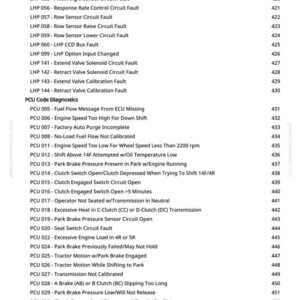 May include: A white page with a list of diagnostic codes for agricultural machinery. The codes are categorized under LHP and PCU, detailing various sensor, circuit, and system faults. The page includes a website address and page number.