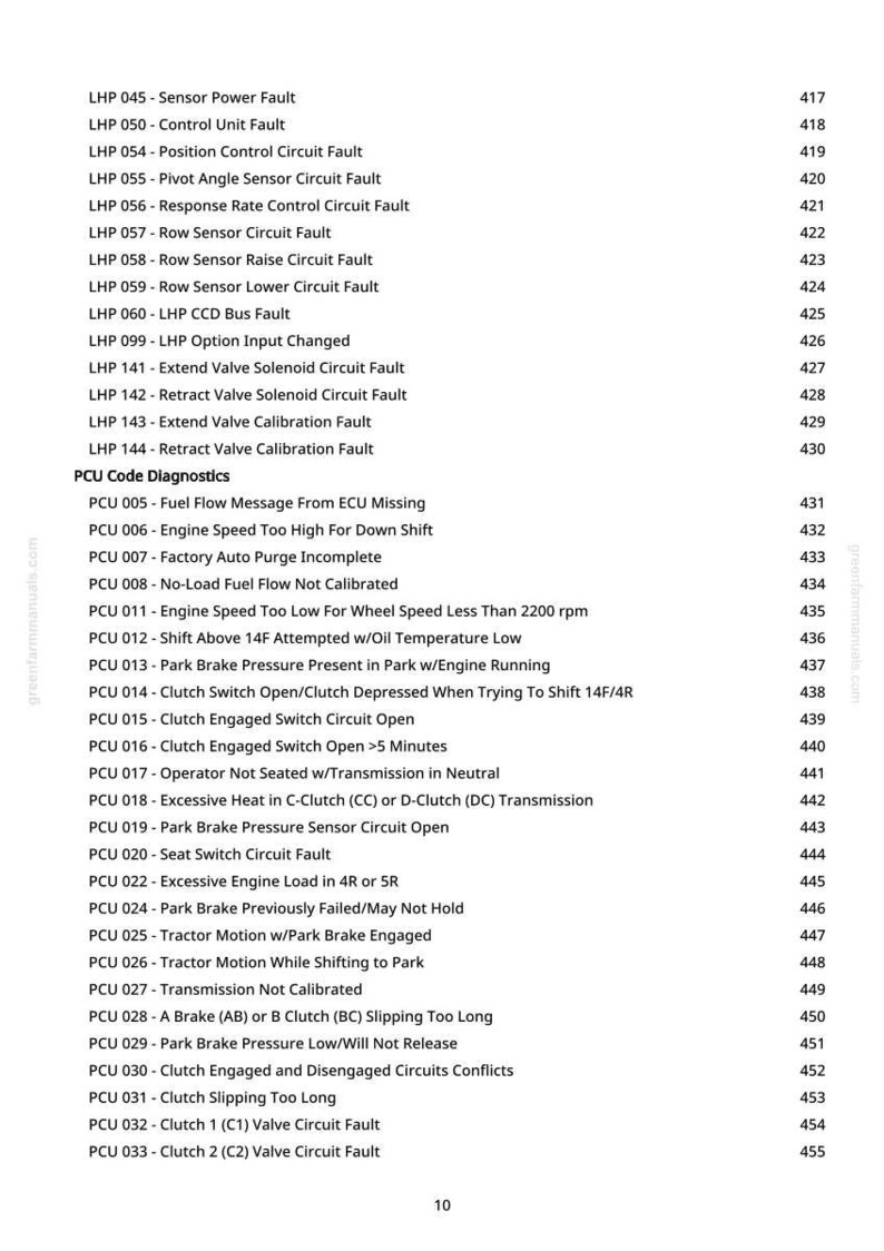 May include: A white page with a list of diagnostic codes for agricultural machinery. The codes are categorized under LHP and PCU, detailing various sensor, circuit, and system faults. The page includes a website address and page number.