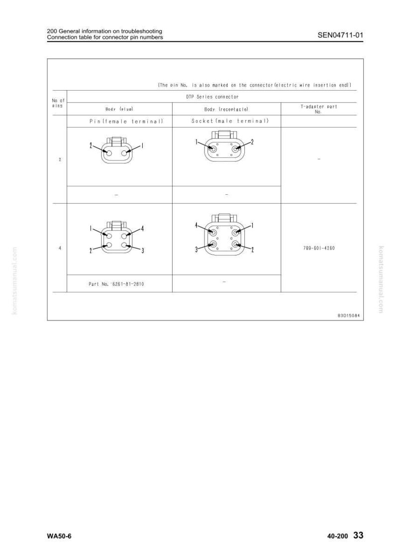 May include: Diagram of a connector pin table with illustrations of DTP Series connectors. The table includes pin diagrams, part numbers, and connector details for troubleshooting. The text includes "200 General information on troubleshooting".