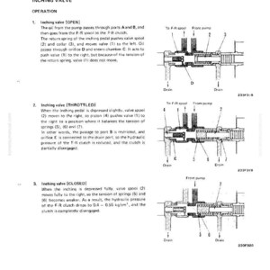 May include: Diagram of an inching valve, illustrating its structure and function in three operational states: Open, Throttled, and Closed. The diagram includes labels and arrows indicating oil flow and valve positions.