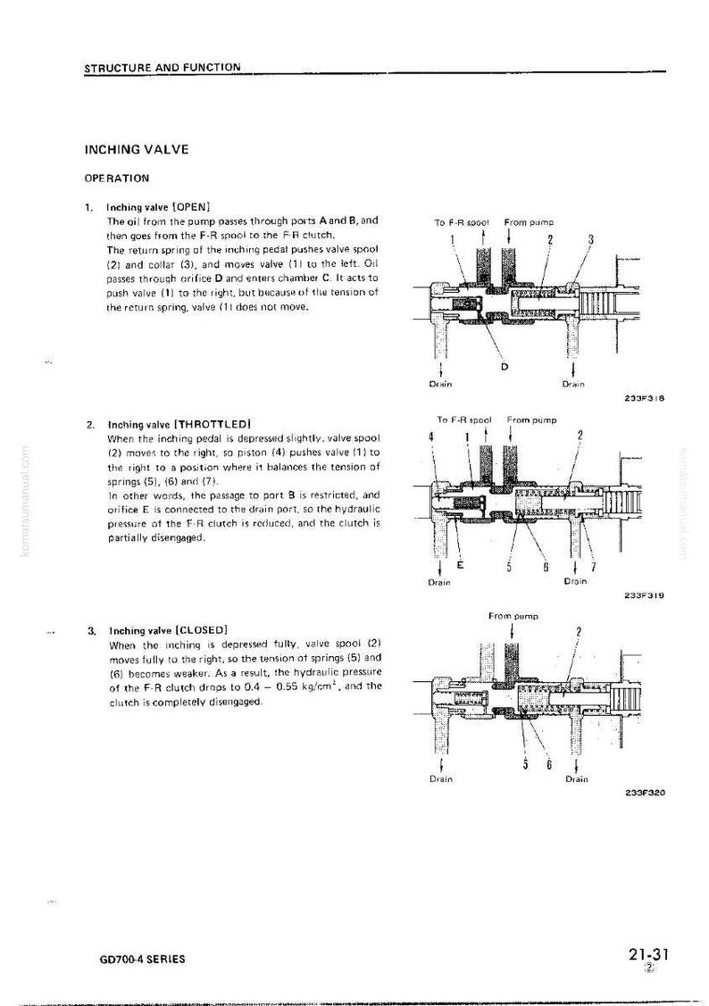 May include: Diagram of an inching valve, illustrating its structure and function in three operational states: Open, Throttled, and Closed. The diagram includes labels and arrows indicating oil flow and valve positions.