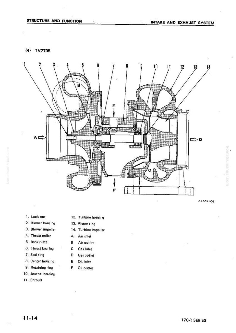 May include: Detailed diagram of a TV7705 intake and exhaust system, labeled with numbers and letters. The diagram includes components like the blower housing, impeller, thrust collar, and turbine housing. Text at the top reads "STRUCTURE AND FUNCTION" and "INTAKE AND EXHAUST SYSTEM".