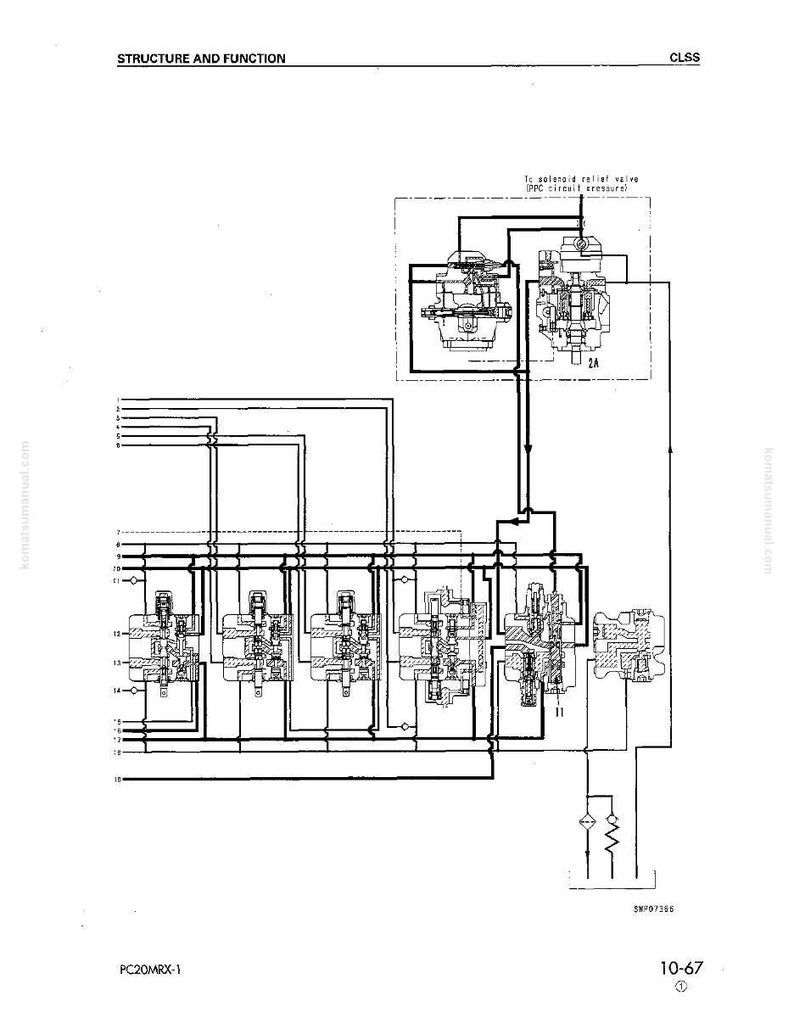 Pu&ograve; includere: Un diagramma tecnico dettagliato con le scritte "STRUCTURE AND FUNCTION" e "CLSS". Il diagramma presenta vari componenti meccanici, linee ed etichette, tra cui "PC20MRX-1" e "SWPD7366". L'immagine &egrave; in bianco e nero.