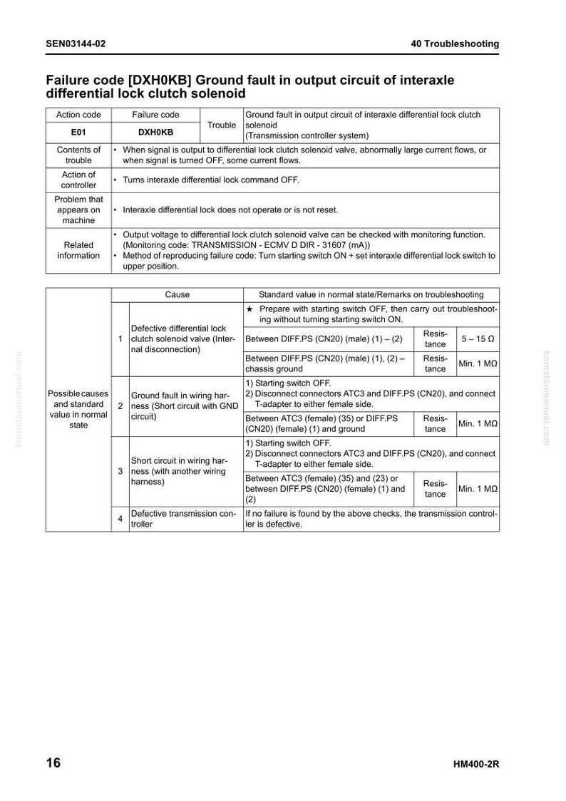 May include: A troubleshooting guide page with the title "Failure code [DXH0KB] Ground fault in output circuit of interaxle differential lock clutch solenoid." The page includes action codes, failure codes, and troubleshooting steps.