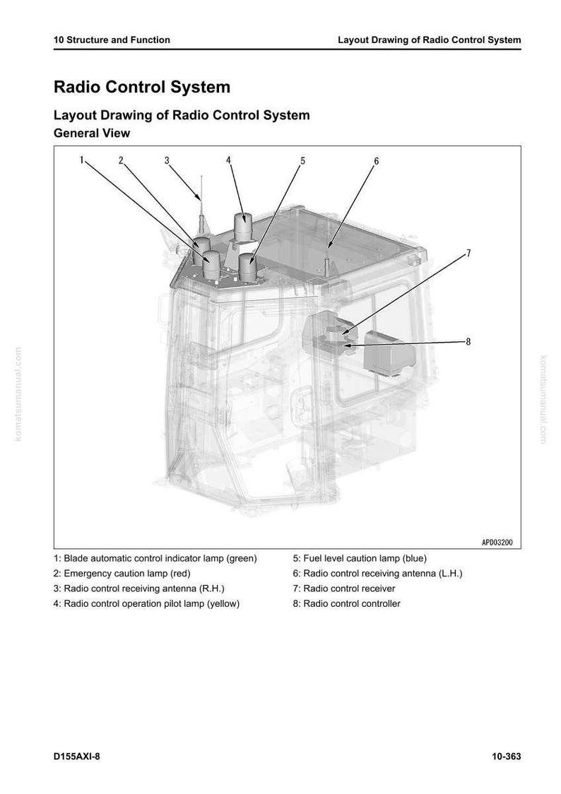 May include: Diagram of a radio control system, labeled with numbered components. Includes antennas, lamps, and a receiver. Text at the top reads "Radio Control System" and "Layout Drawing of Radio Control System General View."