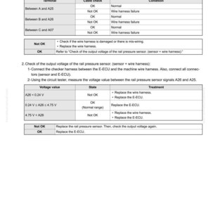 May include: A technical diagram detailing the method and procedure for diagnosing rail pressure sensor failures. The document includes cable check instructions, voltage value analysis, and treatment recommendations for various fault conditions.