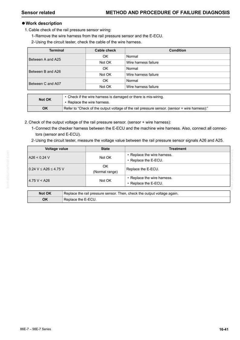 May include: A technical diagram detailing the method and procedure for diagnosing rail pressure sensor failures. The document includes cable check instructions, voltage value analysis, and treatment recommendations for various fault conditions.