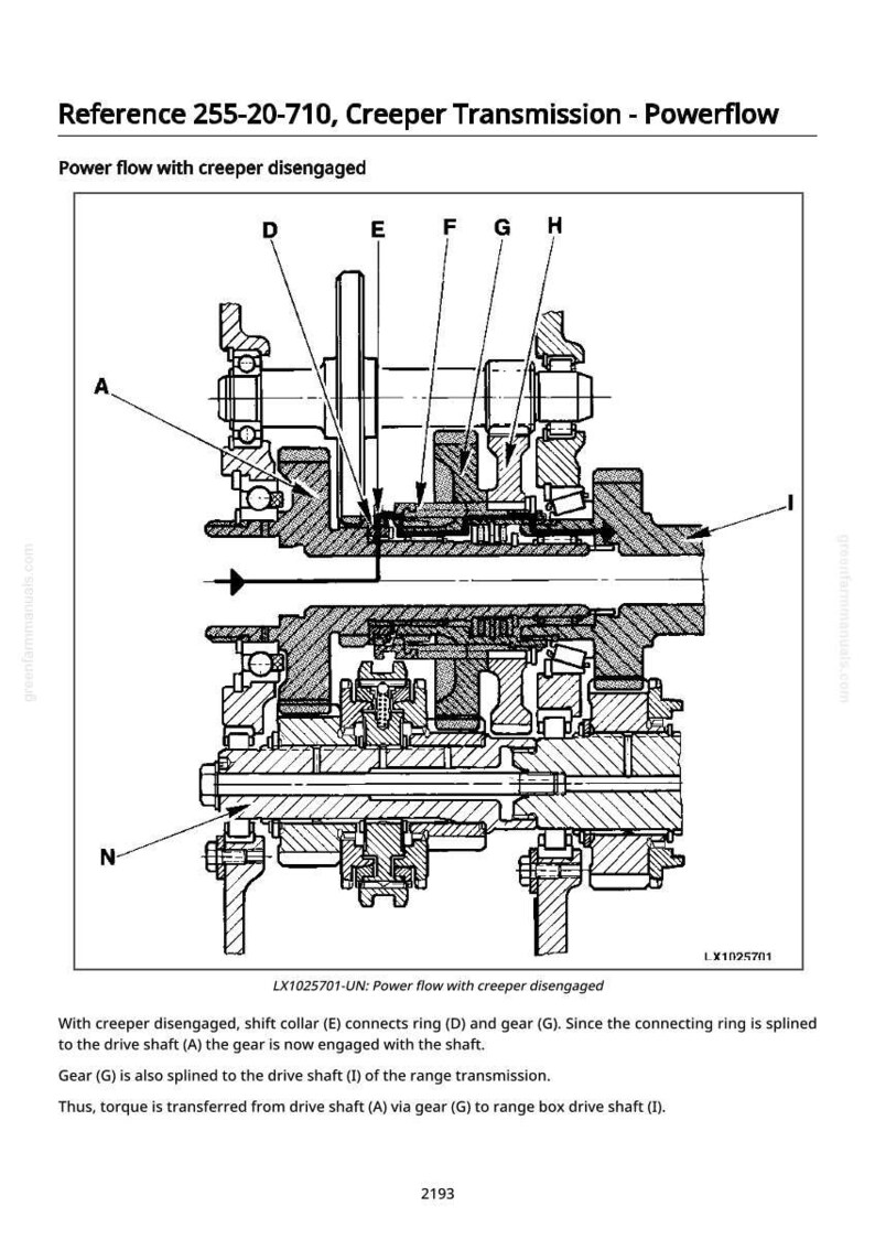 May include: Diagram of a creeper transmission power flow with labels A, D, E, F, G, H, I, and N. The text "Reference 255-20-710, Creeper Transmission - Powerflow" is at the top. The diagram is a technical illustration.