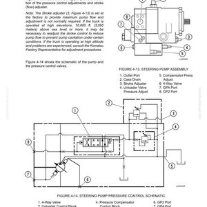 May include: Diagram of a steering pump assembly and pressure control schematic. The image includes labeled components such as outlet port, case drain, stroke adjuster, and 4-way valve. Text provides operational notes and adjustment procedures.