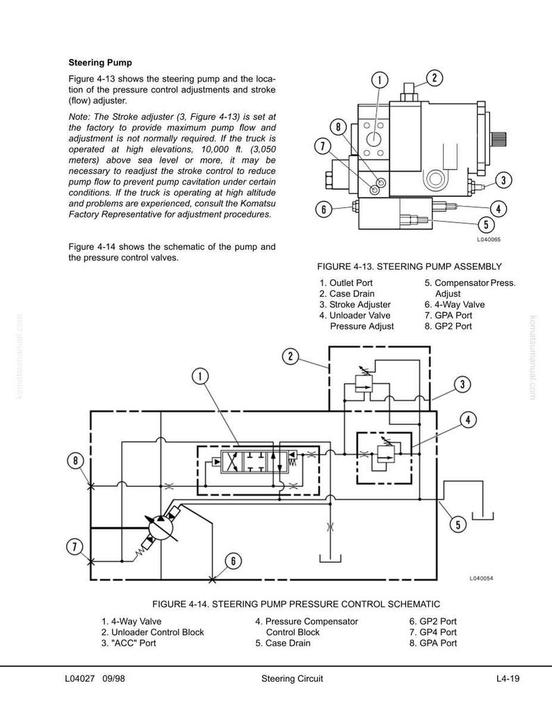 May include: Diagram of a steering pump assembly and pressure control schematic. The image includes labeled components such as outlet port, case drain, stroke adjuster, and 4-way valve. Text provides operational notes and adjustment procedures.