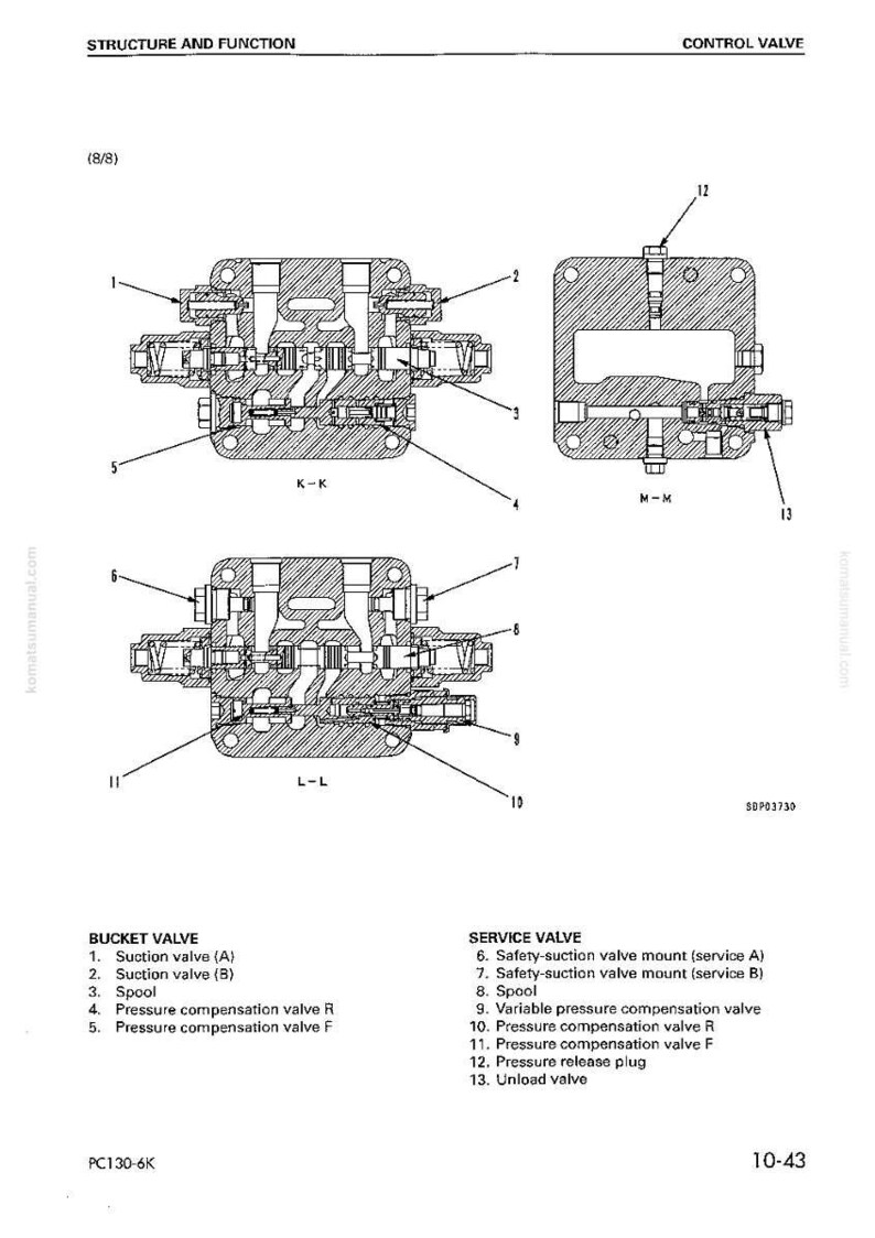 May include: Diagram of a control valve, labeled with various components including suction valves, spools, and pressure compensation valves. The image includes cross-sectional views labeled K-K, L-L, and M-M, with a list of valve parts and their functions.