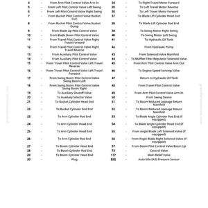 Hitachi Zaxis60usb-5N Grävmaskiner Testmanual PDF | Direktnedladdning bild 9