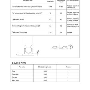 Puede incluir: Diagrama de un motor de desplazamiento (Tipo 1) con piezas de desgaste y deslizamiento. Incluye medidas para elementos de inspecci&oacute;n como la holgura del pist&oacute;n y el grosor de la zapata. Tambi&eacute;n muestra un diagrama de las piezas.