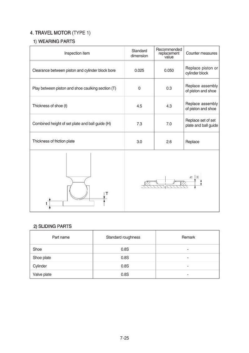 Puede incluir: Diagrama de un motor de desplazamiento (Tipo 1) con piezas de desgaste y deslizamiento. Incluye medidas para elementos de inspecci&oacute;n como la holgura del pist&oacute;n y el grosor de la zapata. Tambi&eacute;n muestra un diagrama de las piezas.