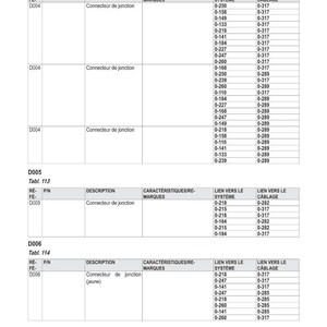 May include: A detailed table with the title "IMPLANTATION &Eacute;LECTRIQUE" and various data points, including "DESCRIPTION," "CARACT&Eacute;RISTIQUES/RE-MARQUES," and "LIEN VERS LE SYST&Egrave;ME." The table includes rows with "Connecteur de jonction."