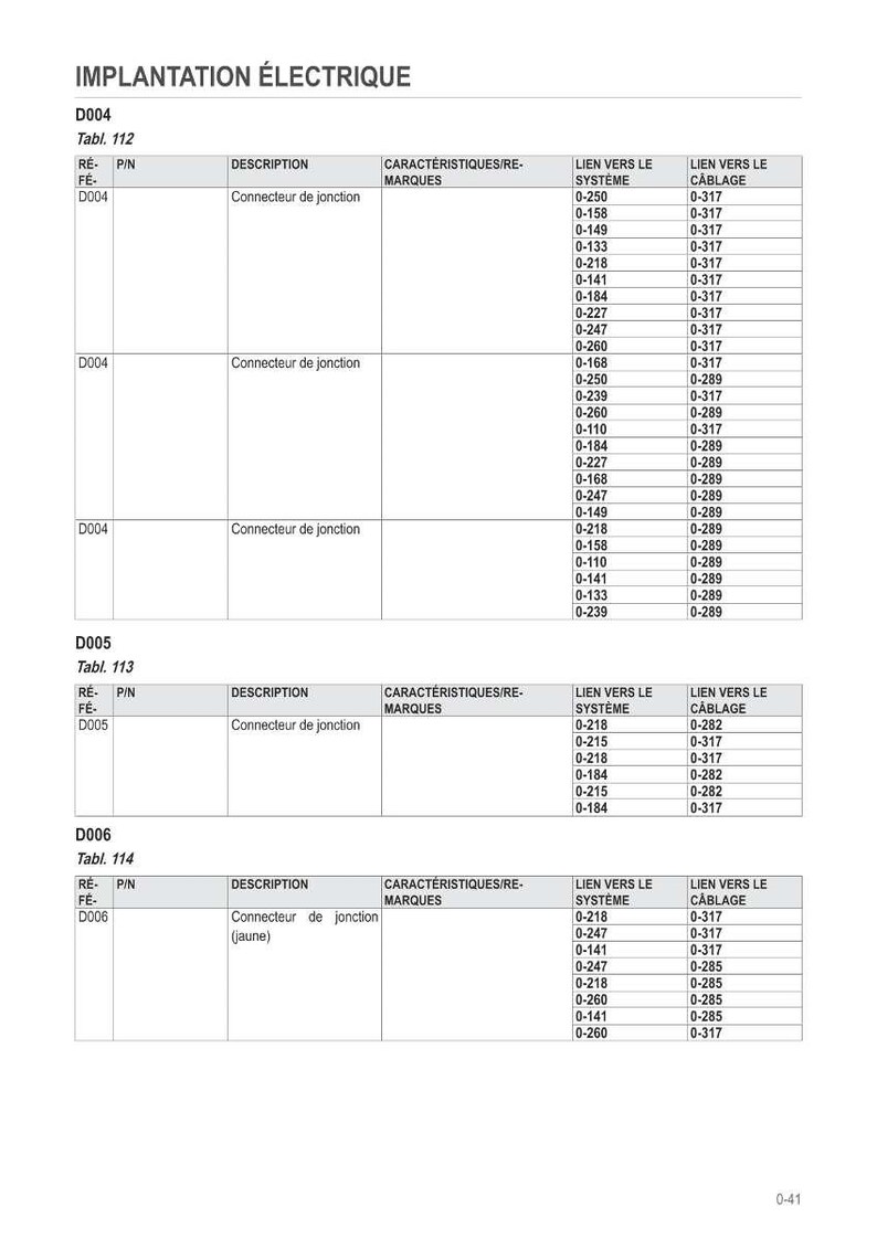 May include: A detailed table with the title "IMPLANTATION &Eacute;LECTRIQUE" and various data points, including "DESCRIPTION," "CARACT&Eacute;RISTIQUES/RE-MARQUES," and "LIEN VERS LE SYST&Egrave;ME." The table includes rows with "Connecteur de jonction."