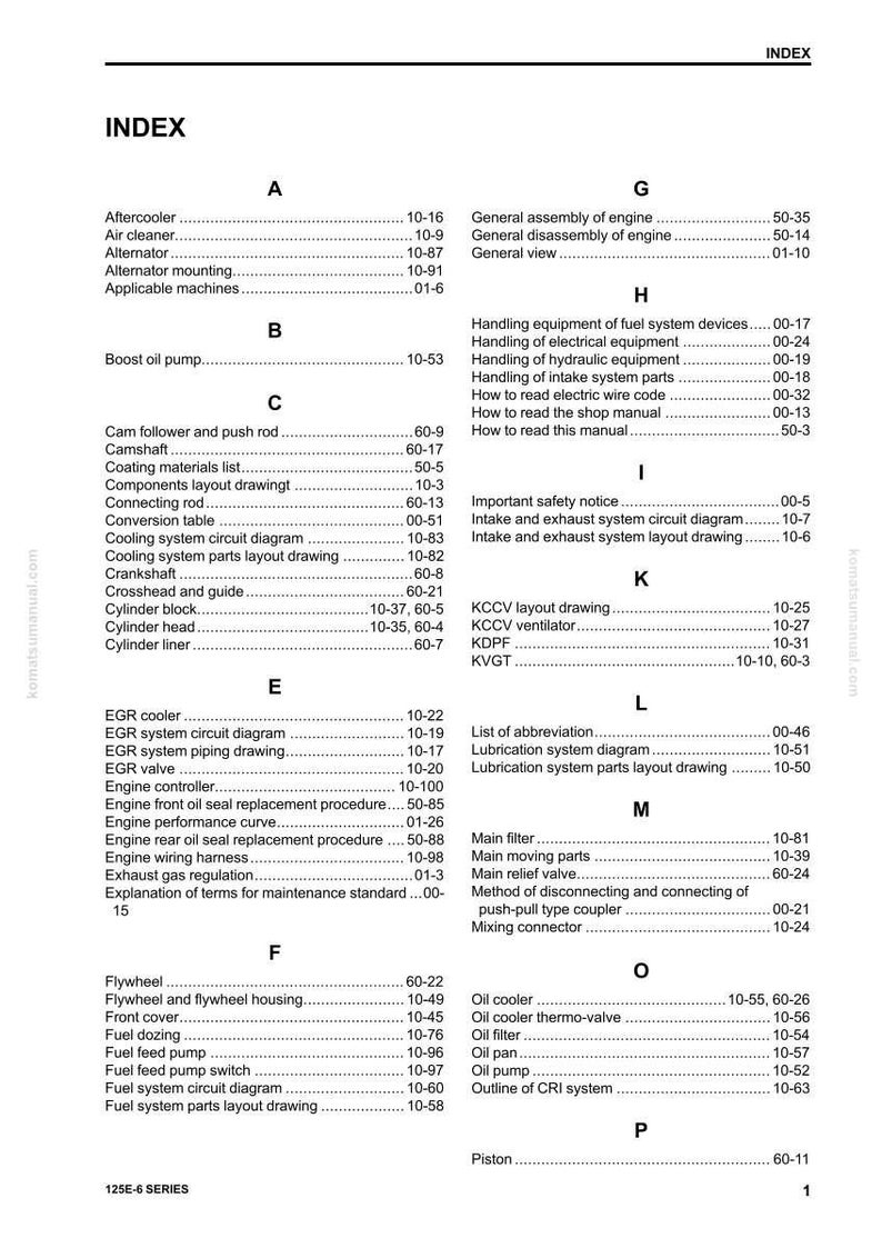 Peut inclure: Page d'index d'un manuel Komatsu 125E-6 Series, pr&eacute;sentant une table des mati&egrave;res d&eacute;taill&eacute;e. L'index est organis&eacute; par ordre alphab&eacute;tique, r&eacute;pertoriant divers composants du moteur et sujets connexes avec les num&eacute;ros de page correspondants.