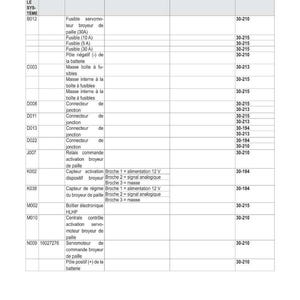 May include: An electrical diagram in French, labelled "IMPLANTATION &Eacute;LECTRIQUE." The table details electrical components like fuses, connectors, and relays, with pin numbers, descriptions, and wiring codes. The diagram is for automotive or industrial applications, with measurements in cm.