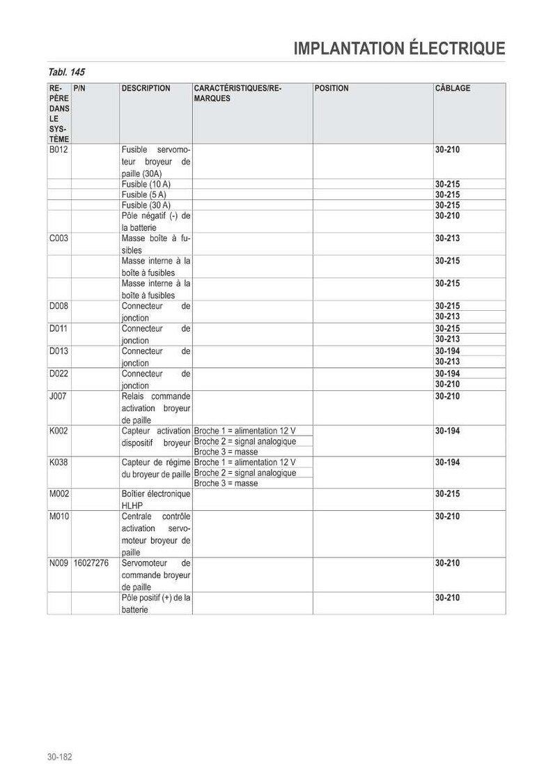 May include: An electrical diagram in French, labelled "IMPLANTATION &Eacute;LECTRIQUE." The table details electrical components like fuses, connectors, and relays, with pin numbers, descriptions, and wiring codes. The diagram is for automotive or industrial applications, with measurements in cm.