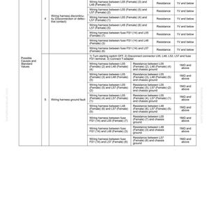 K&ouml;nnte beinhalten: Eine detaillierte Fehlersuche-Anleitung im Tabellenformat mit &Uuml;berschriften wie 'Ursachen' und 'Standardwert'. Das Dokument enth&auml;lt Text und Diagramme zur Diagnose von Elektrosystemen, mit spezifischen Codes und Werten.