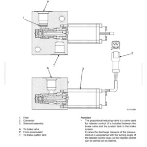 May include: Diagram of a proportional reducing valve, a component used for retarder control in a brake system. The image includes labels for the filter, connector, and solenoid assembly, along with text describing its function.