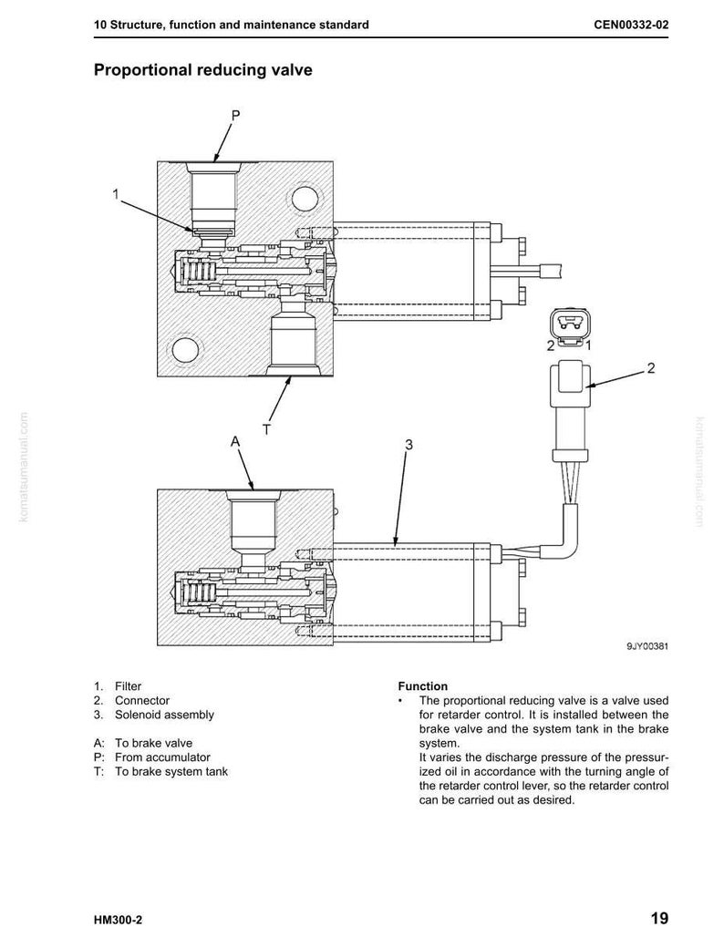 May include: Diagram of a proportional reducing valve, a component used for retarder control in a brake system. The image includes labels for the filter, connector, and solenoid assembly, along with text describing its function.