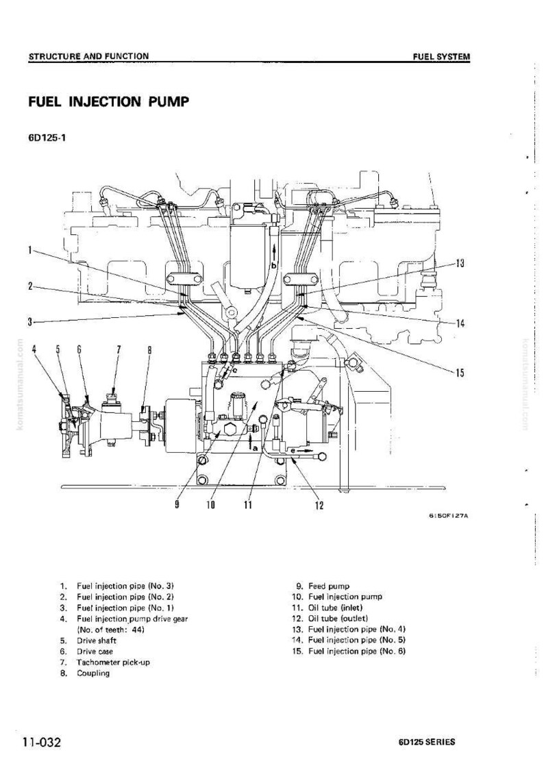 May include: Diagram of a fuel injection pump, labeled with numbers and descriptions. The image shows the structure and function of the fuel system, including fuel injection pipes, drive gear, and oil tubes. The text "FUEL INJECTION PUMP" is at the top.