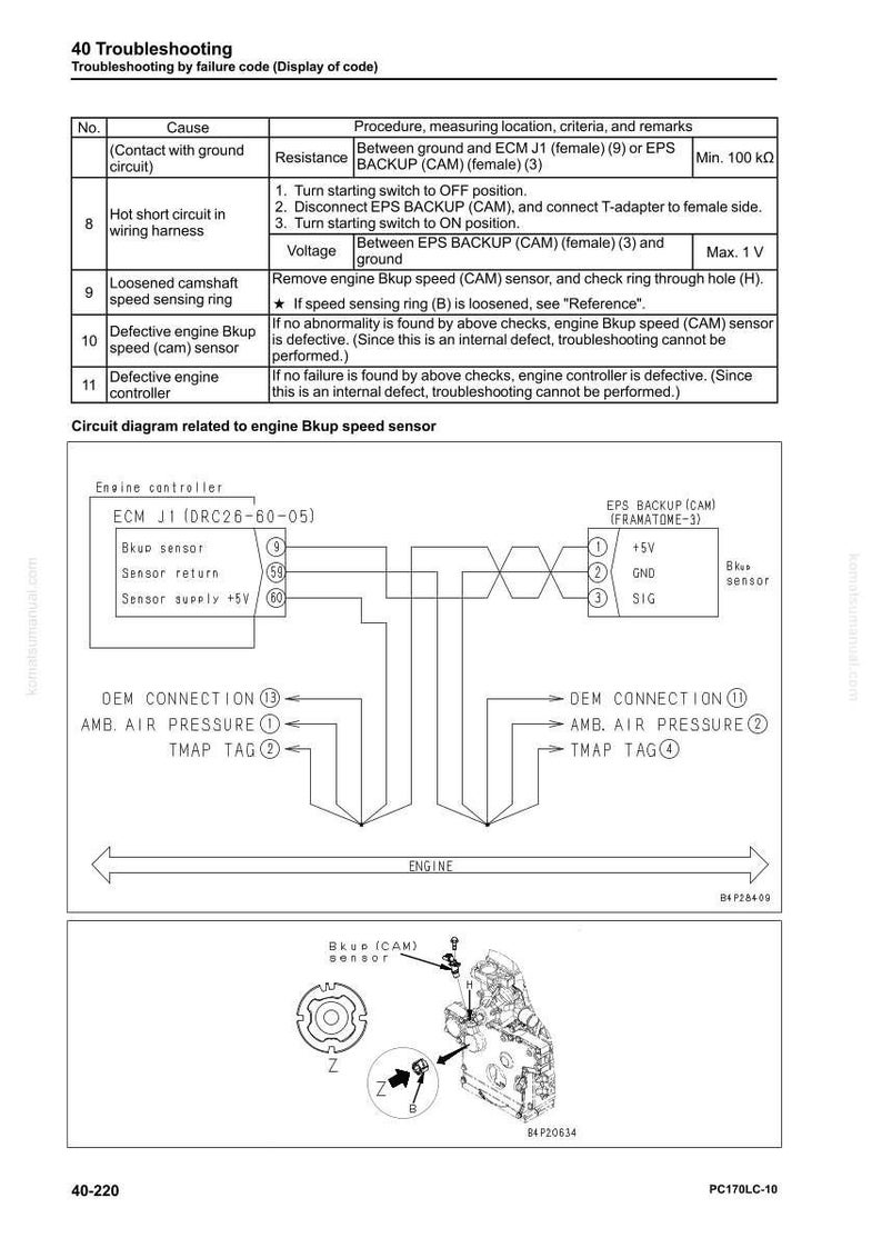 Op de afbeelding: Een motordiagram voor probleemoplossing met een schakelschema en componentlabels. Het diagram bevat een tabel met foutcodes, oorzaken en procedures. Metingen zijn in k&Omega; en V. De tekst bevat instructies voor het diagnosticeren van motorproblemen.