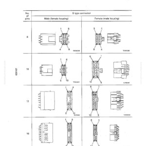 Op de afbeelding: Een diagram van een verbindingstabel voor connector pin nummers. Het toont mannelijke en vrouwelijke S-type connectoren met 8, 10, 12 en 16 pinnen. De afbeelding bevat pinnummer referenties voor probleemoplossing.