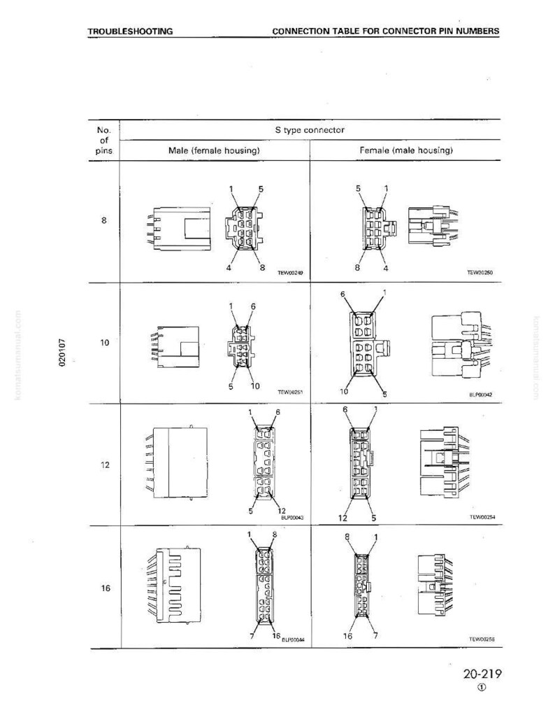 Op de afbeelding: Een diagram van een verbindingstabel voor connector pin nummers. Het toont mannelijke en vrouwelijke S-type connectoren met 8, 10, 12 en 16 pinnen. De afbeelding bevat pinnummer referenties voor probleemoplossing.