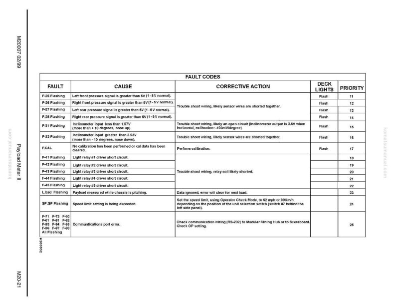 K&ouml;nnte beinhalten: Eine Tabelle mit Fehlercodes f&uuml;r einen Payload Meter II, mit Spalten f&uuml;r Fehler, Ursache, Korrekturma&szlig;nahme, Decklichter und Priorit&auml;t. Der Text ist schwarz auf wei&szlig;em Hintergrund.