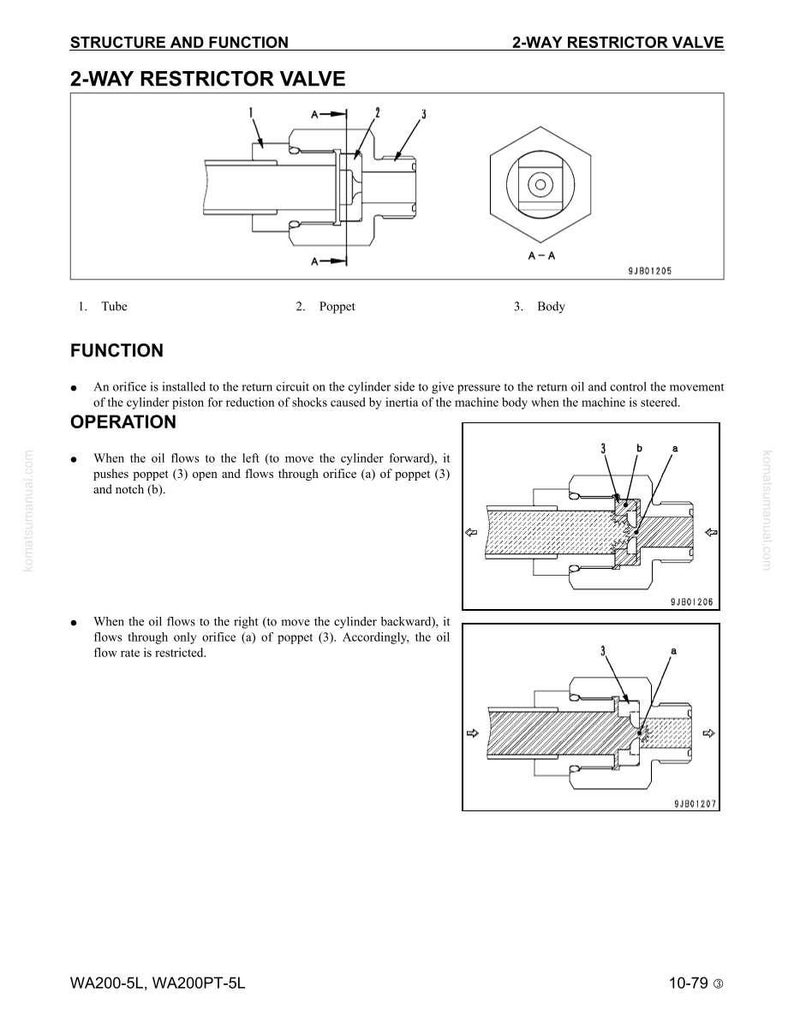 May include: Diagram of a 2-way restrictor valve, labeled with parts including tube, poppet, and body. The diagram shows the valve's function and operation, with text explaining oil flow and pressure control within a machine's cylinder.