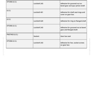 May include: A table of data titled "Drives - Cross Feed Drums, Other Material" lists part numbers, names, and uses. The table includes Loctite&reg; 243, Loctite&reg; 401, and Loctite&reg; 620 adhesives, and a sealant. The document is from greenfarmmanuals.com.