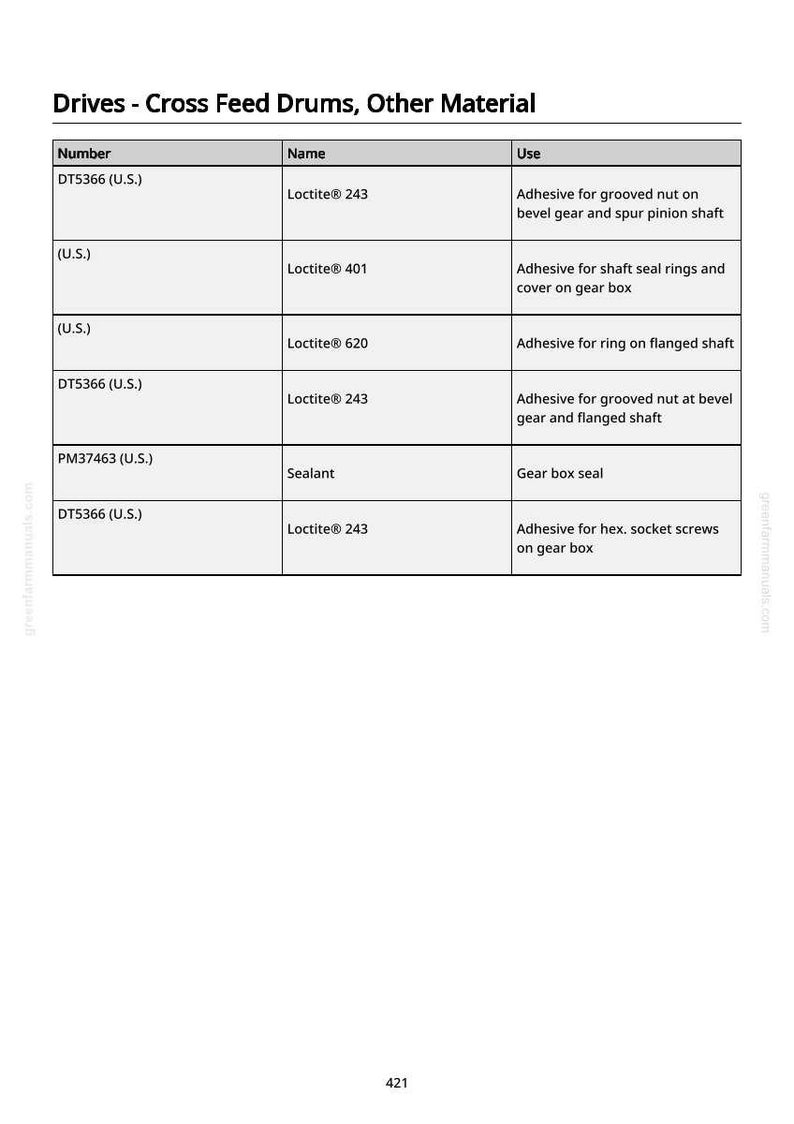 May include: A table of data titled "Drives - Cross Feed Drums, Other Material" lists part numbers, names, and uses. The table includes Loctite&reg; 243, Loctite&reg; 401, and Loctite&reg; 620 adhesives, and a sealant. The document is from greenfarmmanuals.com.