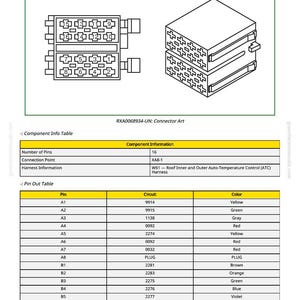 Puede incluir: Diagrama t&eacute;cnico de un conector con informaci&oacute;n de pines, una tabla de informaci&oacute;n de componentes y una tabla de pines con detalles de circuitos y colores. El texto en la imagen dice "RXA0068934-UN: Connector Art".