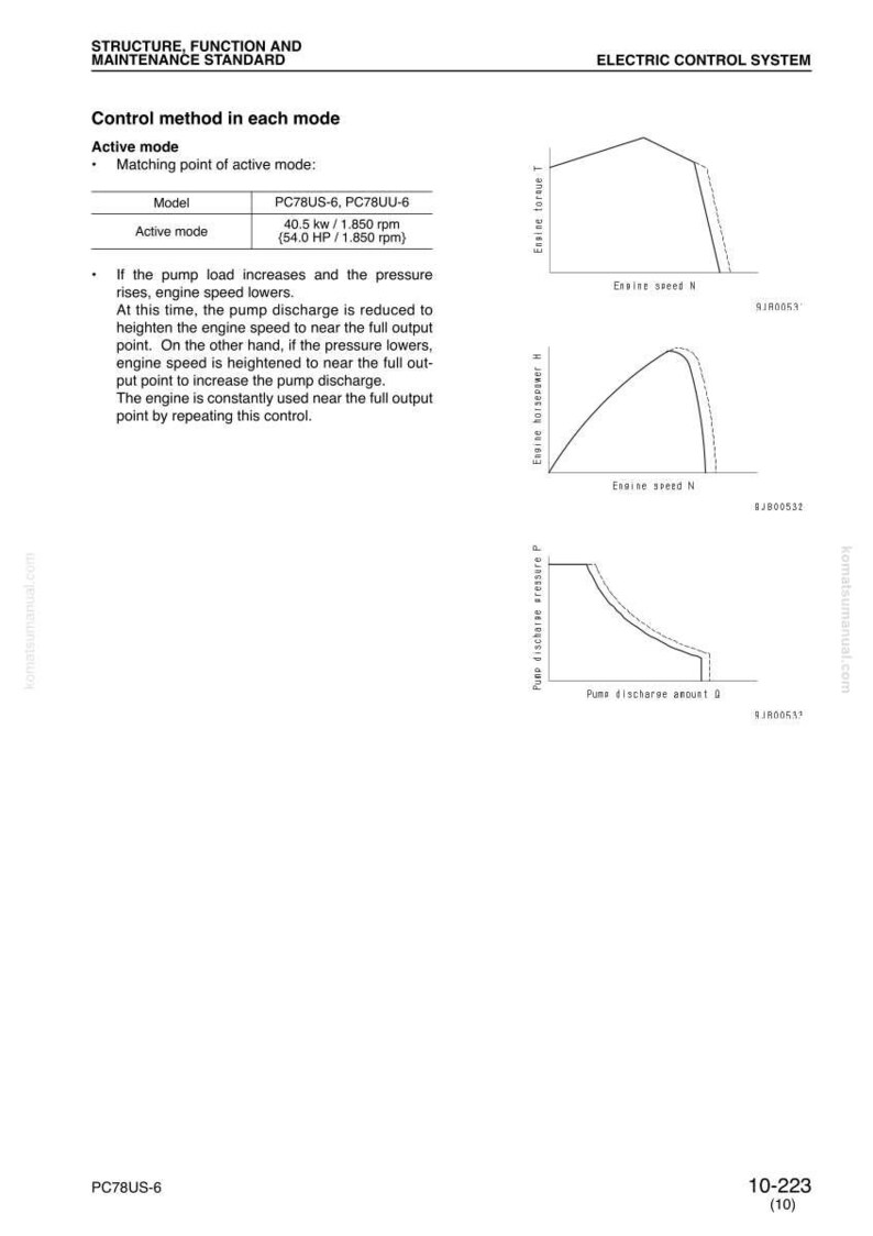 May include: Diagram from a manual detailing an electric control system. The image includes graphs illustrating engine torque, horsepower, and pump discharge, alongside text explaining control methods and model specifications.