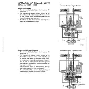 May include: Diagram of a steering valve's structure and function, with detailed illustrations and text. The diagram shows the operation of the demand valve, including oil flow at low, middle, and high speeds. Includes labels and part numbers.