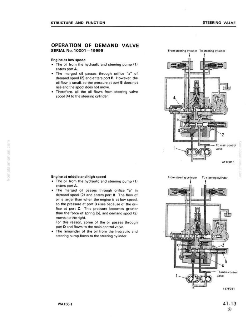 May include: Diagram of a steering valve's structure and function, with detailed illustrations and text. The diagram shows the operation of the demand valve, including oil flow at low, middle, and high speeds. Includes labels and part numbers.