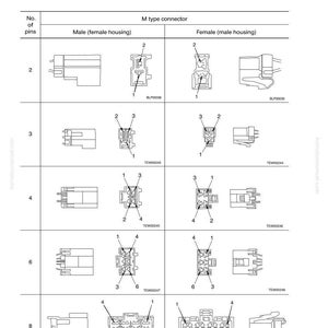 May include: Diagram of M type connectors with pin numbers, labeled 'Male (female housing)' and 'Female (male housing)'. Includes illustrations for 2, 3, 4, 6, and 8 pin configurations. Text includes 'Troubleshooting' and 'Connection Table'.