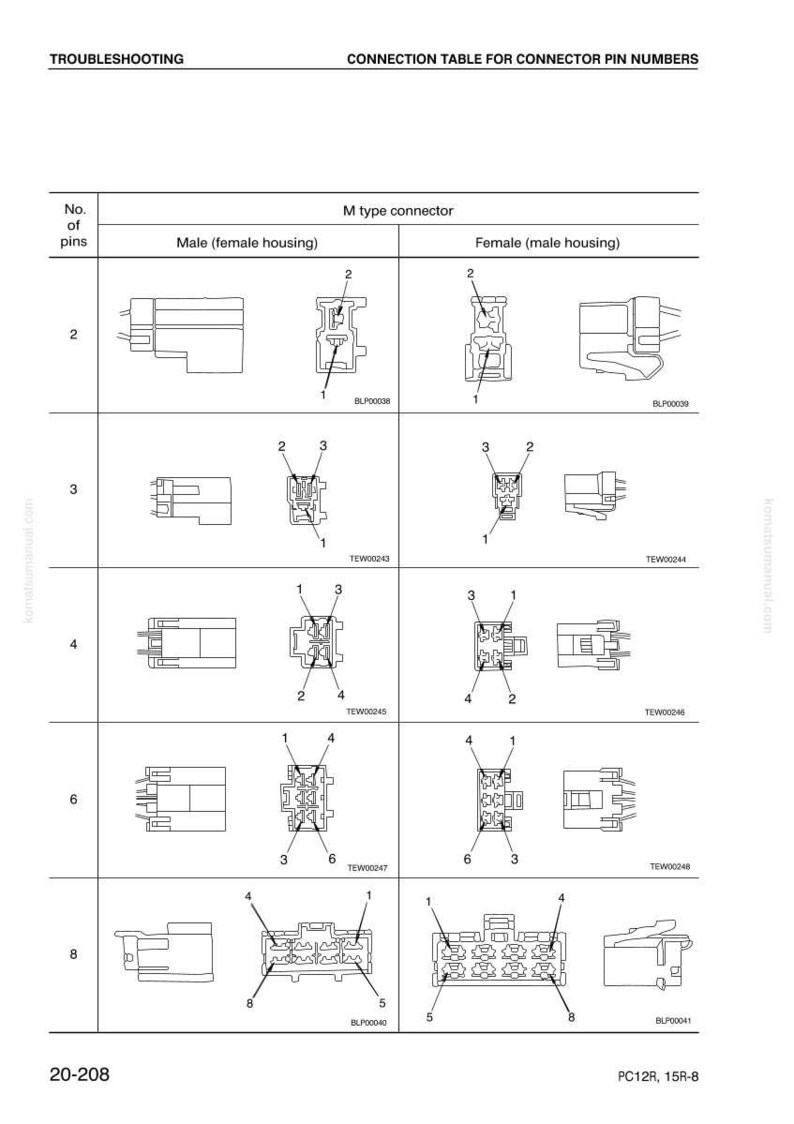 May include: Diagram of M type connectors with pin numbers, labeled 'Male (female housing)' and 'Female (male housing)'. Includes illustrations for 2, 3, 4, 6, and 8 pin configurations. Text includes 'Troubleshooting' and 'Connection Table'.
