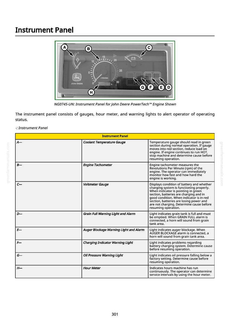 Puede incluir: Panel de instrumentos con indicadores, luces de advertencia y un hor&oacute;metro. Incluye un indicador de temperatura del refrigerante, un tac&oacute;metro, un volt&iacute;metro y alarmas de llenado de grano y bloqueo de la barrena. Para un motor John Deere PowerTech.