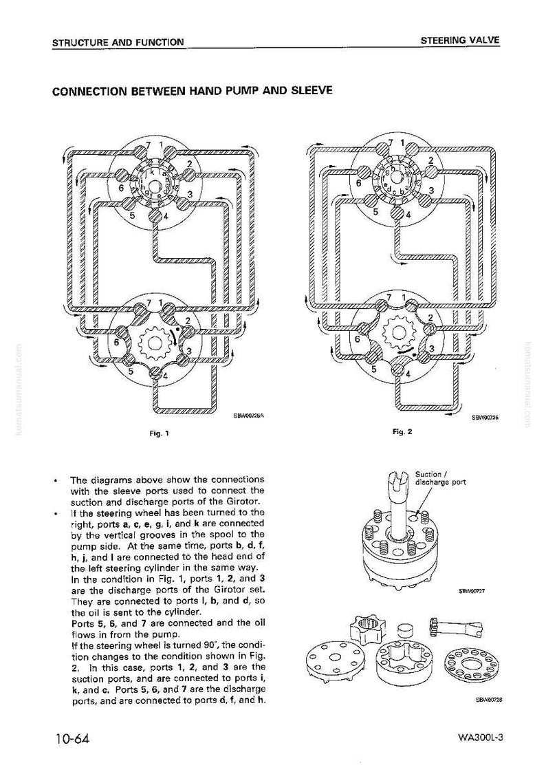 May include: Diagrams illustrating the connection between a hand pump and sleeve, with detailed schematics of a steering valve. Includes multiple views and labels for ports and components, with text descriptions.