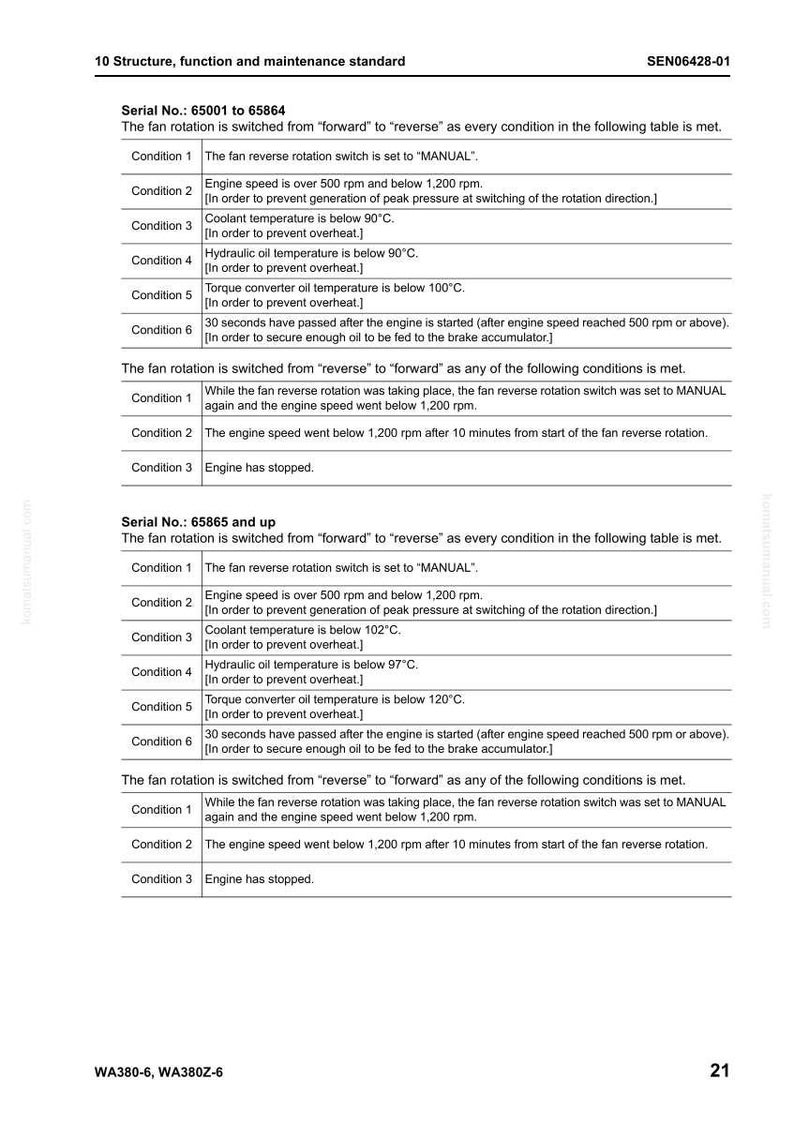 May include: A technical document titled "10 Structure, function and maintenance standard" with the serial numbers 65001 to 65864 and 65865 and up. The document details conditions for fan rotation, including engine speed, coolant temperature, and hydraulic oil temperature. The document is labeled SEN06428-01.