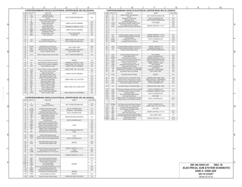 May include: A detailed schematic diagram of a vehicle's electrical sub-system, featuring multiple columns of text and diagrams. The document includes labels such as "Function" and "Location", with the title "Electrical Sub-System Schematic".