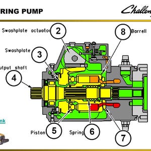 May include: Diagram of a steering pump with labels for the swashplate actuator, swashplate, output shaft, piston, spring, and barrel. The diagram is in yellow, green, and gray, with the Challenger logo in the upper right corner.