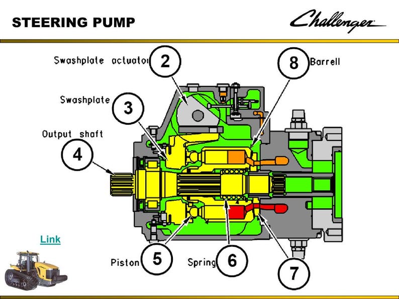 May include: Diagram of a steering pump with labels for the swashplate actuator, swashplate, output shaft, piston, spring, and barrel. The diagram is in yellow, green, and gray, with the Challenger logo in the upper right corner.